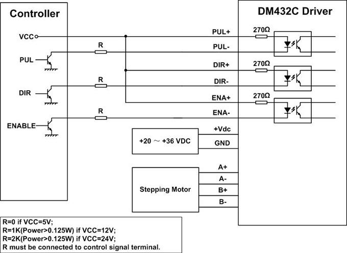 Details about   1pc used Two-phase stepper motor driver DM432C 